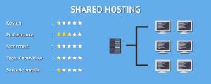 انتخاب هاست اشتراکی (Shared Hosting)