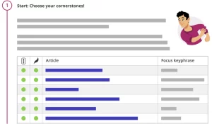 فعال‌سازی و تنظیمات پیشرفته در Yoast SEO وردپرس